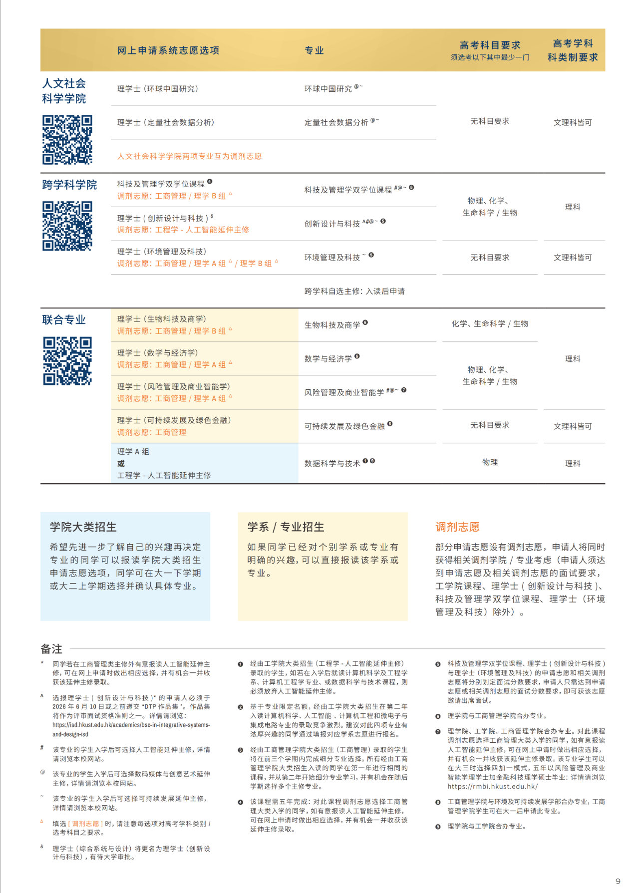 香港科技大学2026年内地本科招生简章重磅发布!