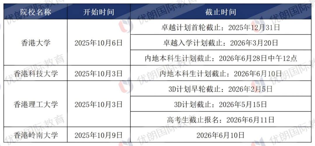 香港大学2026申请开放，卓越计划首轮12月31日截止
