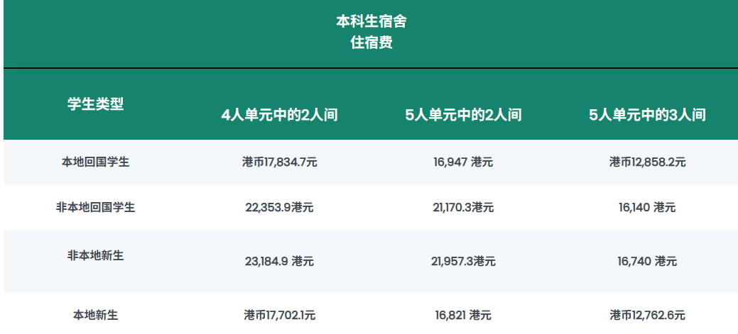 香港浸会大学2026内地本科招生简章重磅发布！