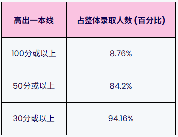 香港浸会大学2026内地本科招生简章重磅发布！
