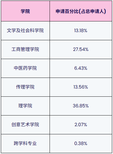香港浸会大学2026内地本科招生简章重磅发布！