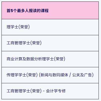 香港浸会大学2026内地本科招生简章重磅发布！