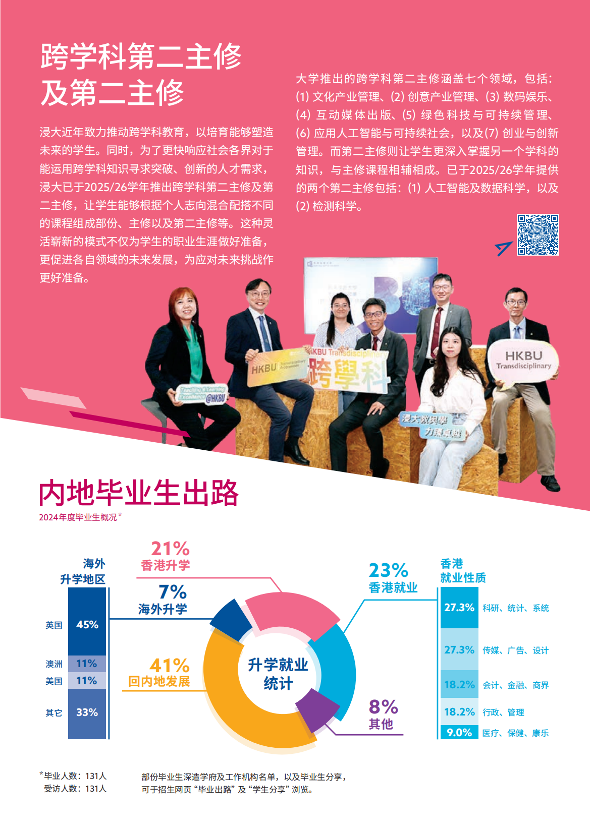 香港浸会大学2026内地本科招生简章重磅发布！