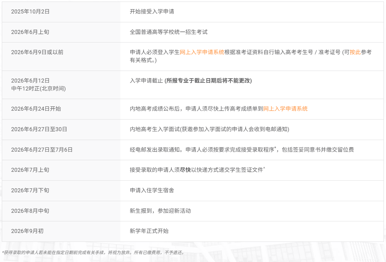 香港教育大学2026内地本科招生简章重磅发布！