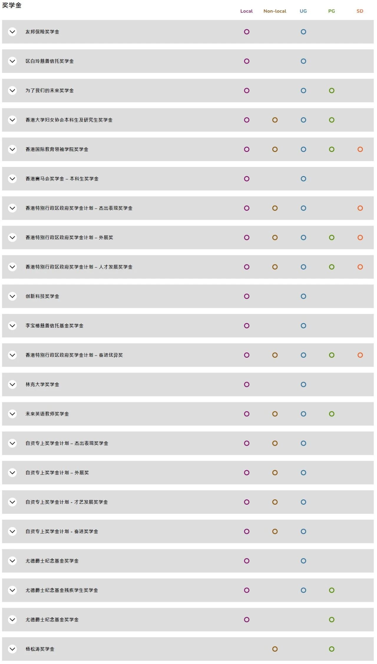 香港教育大学2026内地本科招生简章重磅发布！