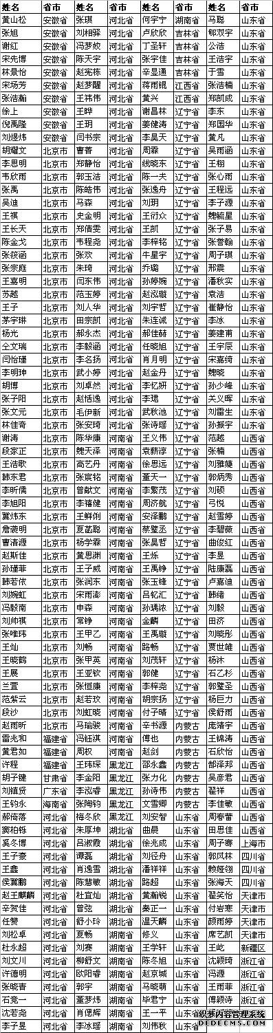 北京科技大学2013年自主选拔录取入选考生名单