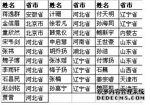 北京科技大学2013年自主选拔录取入选考生名单