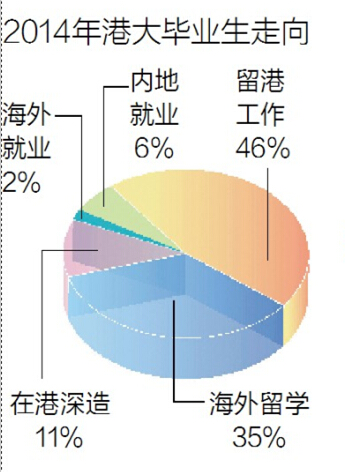 今年香港大学在哈尔滨招生不设名额限制 今年香港大学在哈尔滨招生不设名额限制