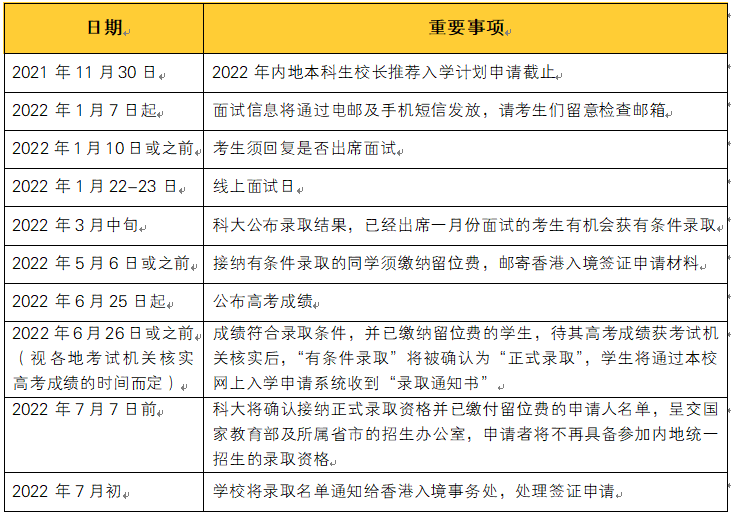 答疑:港科大校荐计划如何进行?面试通过后有什么优惠录取条件?