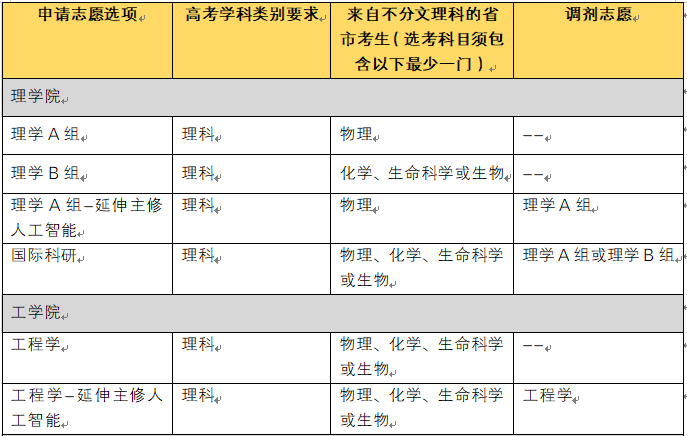 答疑：港科大校荐计划如何进行？面试通过后有什么优惠录取条件？