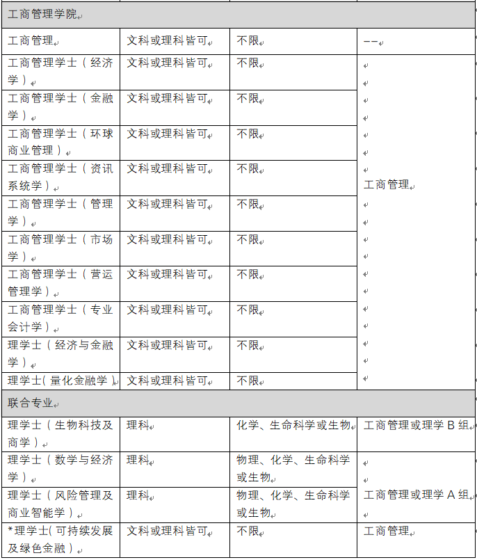 答疑：港科大校荐计划如何进行？面试通过后有什么优惠录取条件？