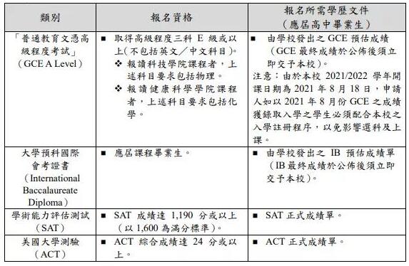 中国内地非高考生(国际高中)又多了一个升学方向——澳门高校升学