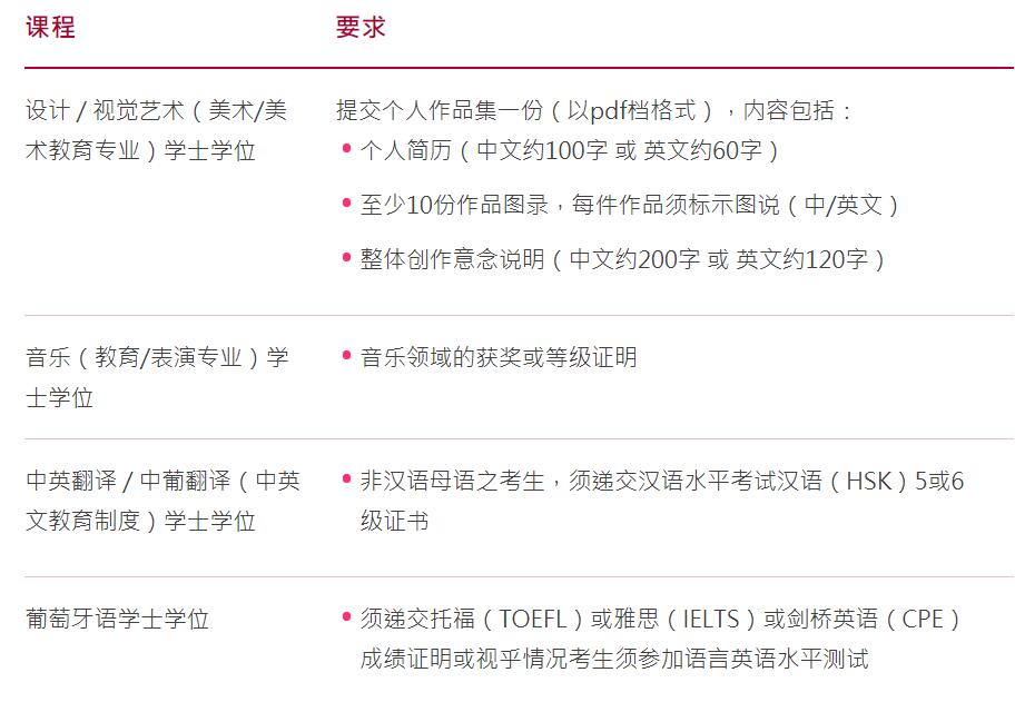 中国内地非高考生(国际高中)又多了一个升学方向——澳门高校升学