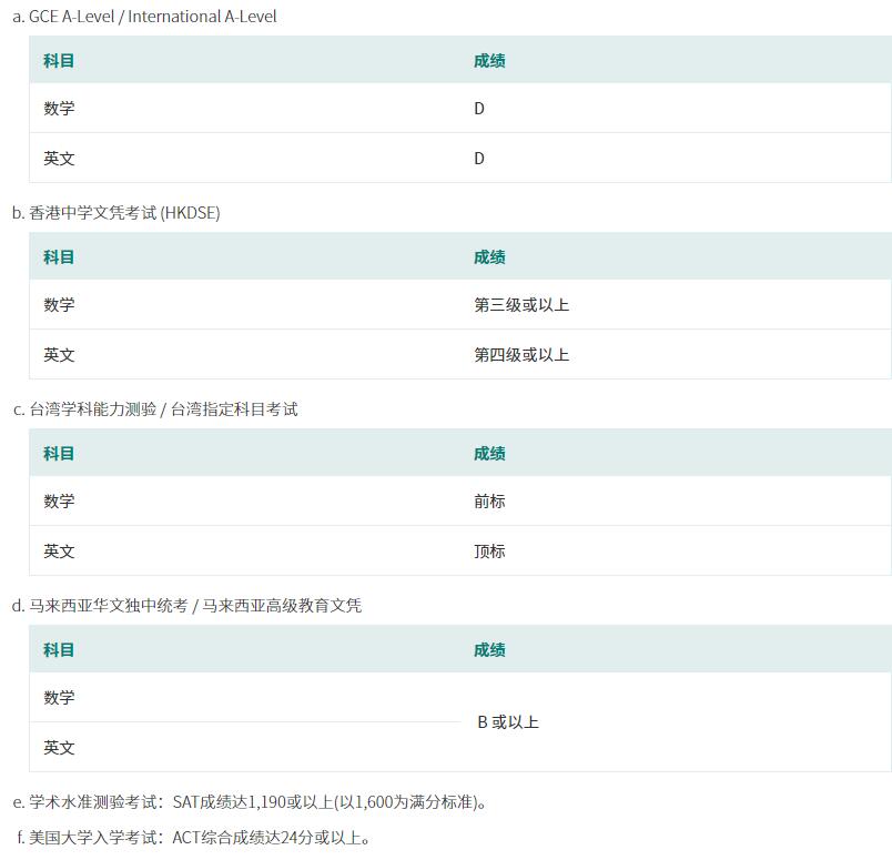 中国内地非高考生(国际高中)又多了一个升学方向——澳门高校升学