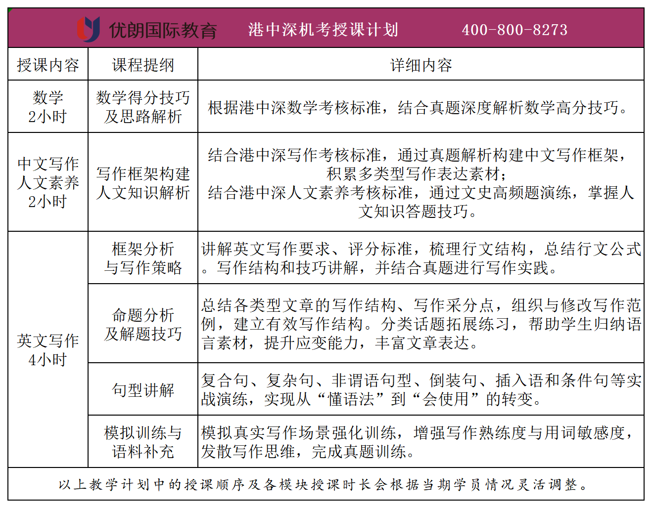 港中深面试经验及历年真题分享