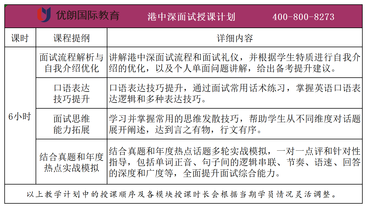 港中深面试经验及历年真题分享